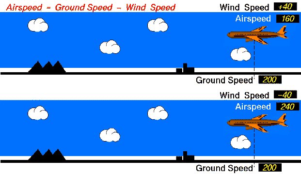 https://www.grc.nasa.gov/www/k-12/airplane/Animation/airrel/Images/relg.gif