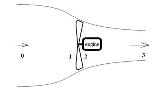 Engine and streamtube