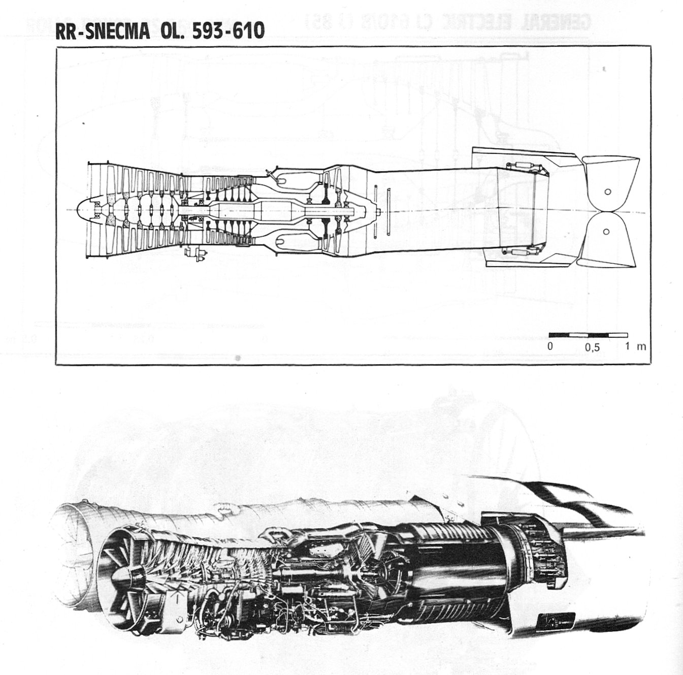 From old uni book: Aircraft Gas Turbines by C.J. Houtman